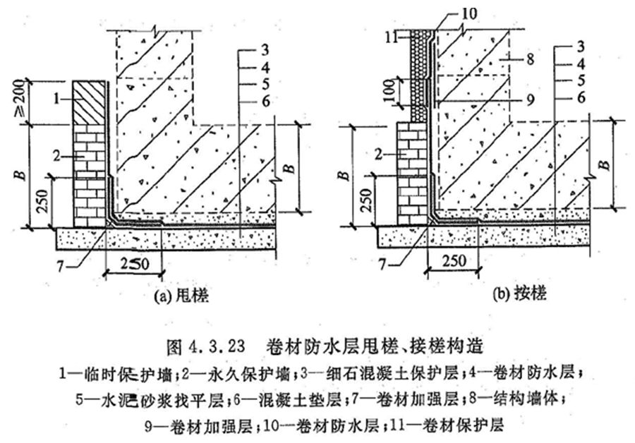 地下室防水这样施工,不漏不渗!