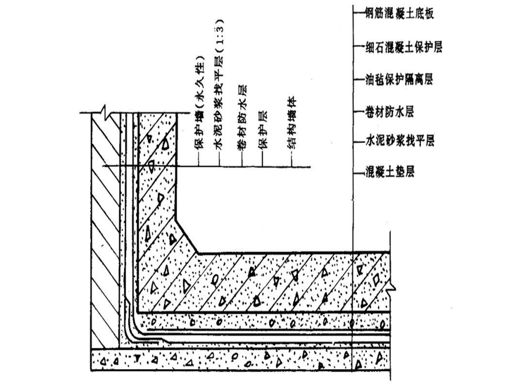 地下室防水这样施工,不漏不渗!