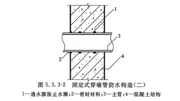 穿墙管,盒防水节点