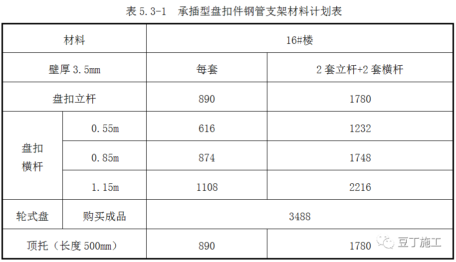 10月1日起,新标《建筑施工承插型盘扣式钢管脚手架安全技术标准》正式