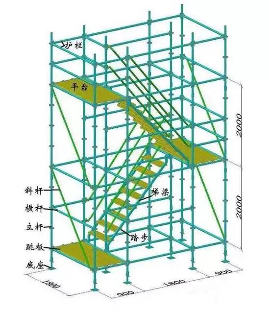 第五步:按使用需求接高,报安全验收后规范使用 (2)模板支撑架的施工